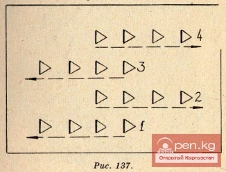 Dance - "In the Mountains of Ala-Too"