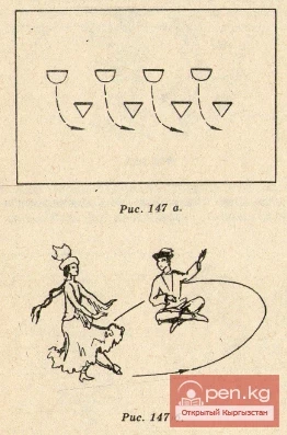 Dance - "In the Mountains of Ala-Too"