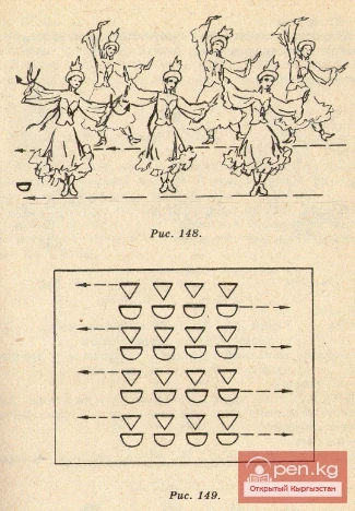 Dance - "In the Mountains of Ala-Too"