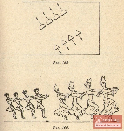 Dance - "In the Mountains of Ala-Too"