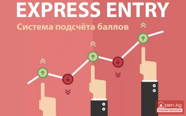 Immigration to Canada