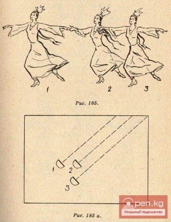 Кыргыз кыздарынын пахта терүү бийи