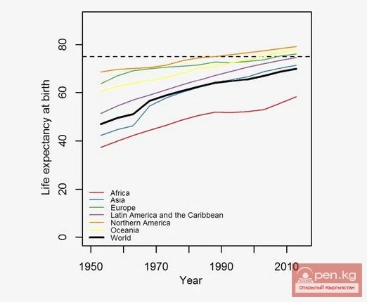 Интересные факты о населении Земли