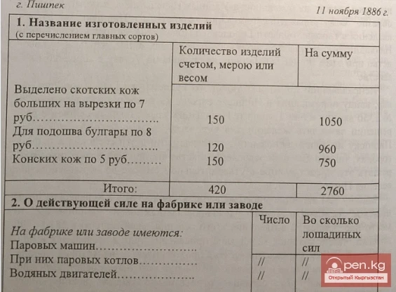 Пишпек шаарындагы териден жасалган заводдун маалыматы. Документ №10 (ноябрь 1886 ж.)