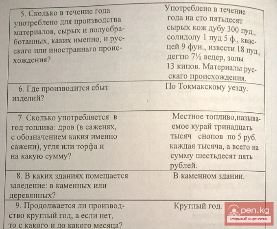 Пишпек шаарындагы териден жасалган заводдун маалыматы. Документ №10 (ноябрь 1886 ж.)