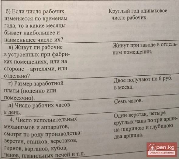 Пишпек шаарындагы териден жасалган заводдун маалыматы. Документ №10 (ноябрь 1886 ж.)