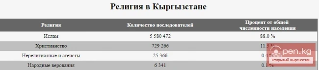 Population forecast of Kyrgyzstan for (2020-2100)