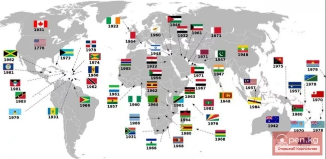 Дүйнөдөгү өлкөлөрдүн аталышынын келип чыгышы. Б-Б