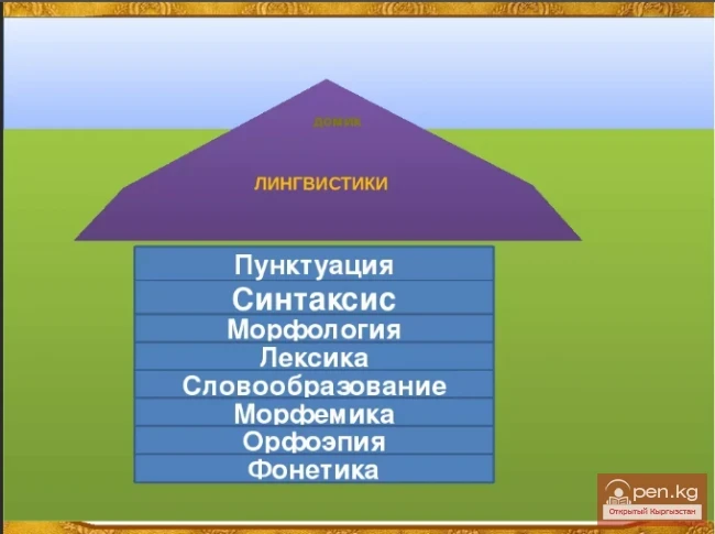 Лексика и морфология в кыргызском языке. Часть - 3