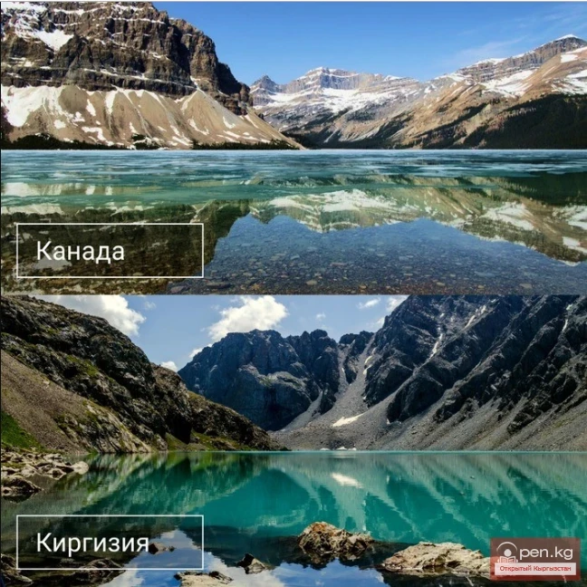 The Beauty of Kyrgyzstan