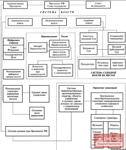 Российская Федерация