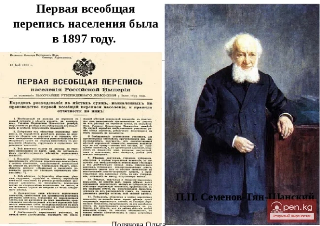 The Population of Kyrgyz in 1897 and 1916