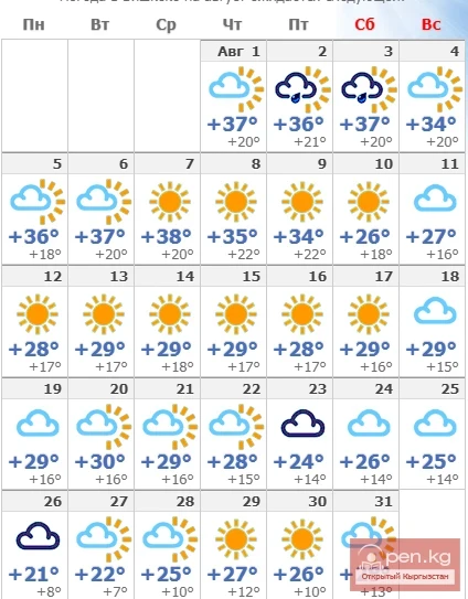 Синоптики рассказали, какая погода в Кыргызстане ожидается в августе 2019 года