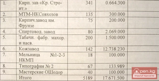 Renaming of the city of Pishpek to the city of Frunze. Documents No. 63 - No. 65 (May 1926)