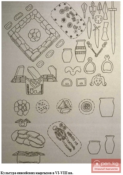 Кыргызский каганат  ведущее кочевое государство в Центральной Азии середины IX - первой четверти X веков