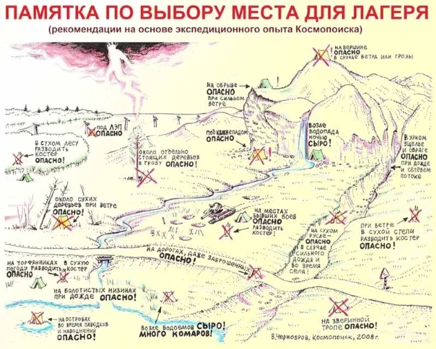 Choosing a tourist tent for hiking in the mountains of Kyrgyzstan
