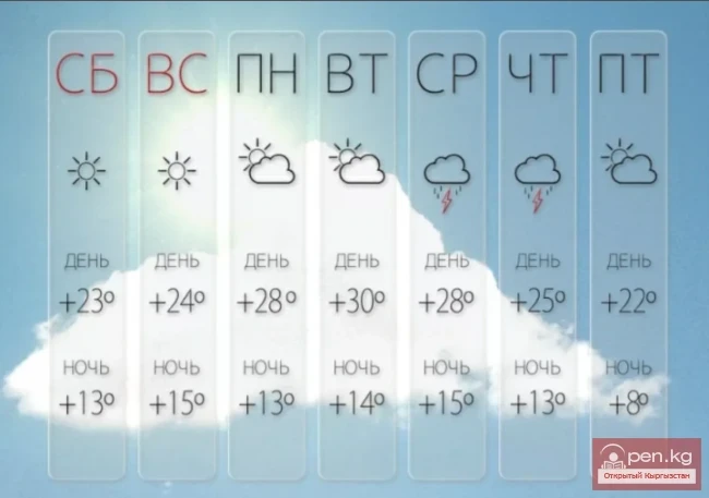 Meteorologists reported what weather is expected in Kyrgyzstan in August 2019.