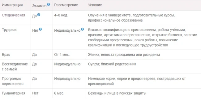Immigration to Germany from Kyrgyzstan. Part - 1. Methods