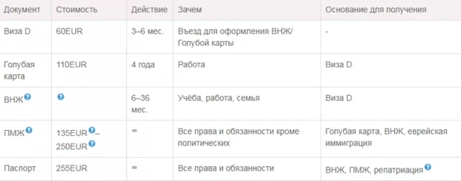 Immigration to Germany from Kyrgyzstan. Part - 1. Methods