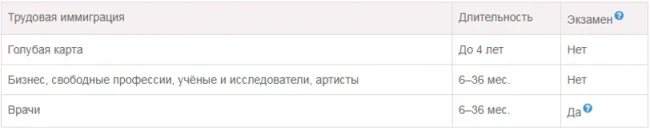 Immigration to Germany from Kyrgyzstan. Part - 1. Methods