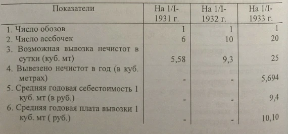 Passport of the City of Frunze 1930 -1933. Document No. 85