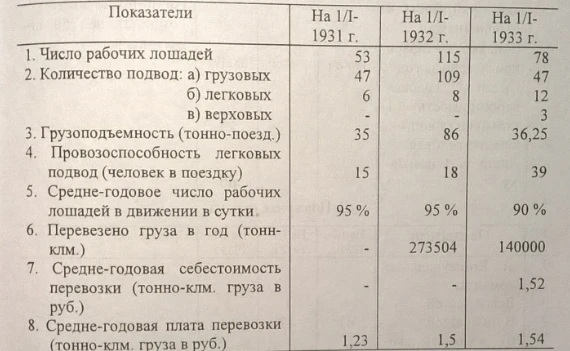 Passport of the City of Frunze 1930 -1933. Document No. 85