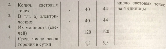 Passport of the City of Frunze 1930 -1933. Document No. 85