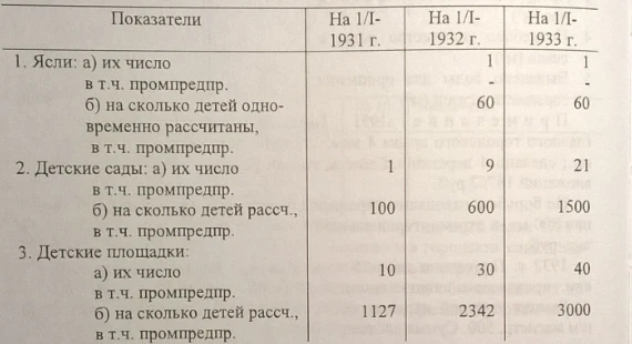 Passport of the City of Frunze 1930 -1933. Document No. 85