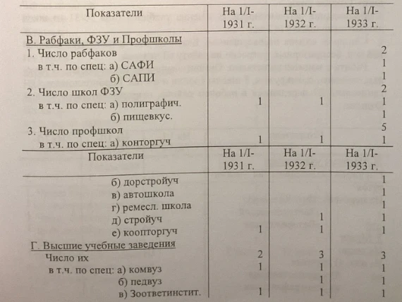 Passport of the City of Frunze 1930 -1933. Document No. 85