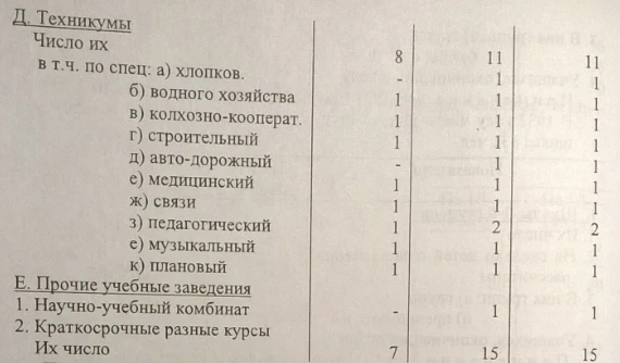 Passport of the City of Frunze 1930 -1933. Document No. 85