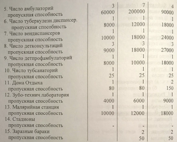 Passport of the City of Frunze 1930 -1933. Document No. 85