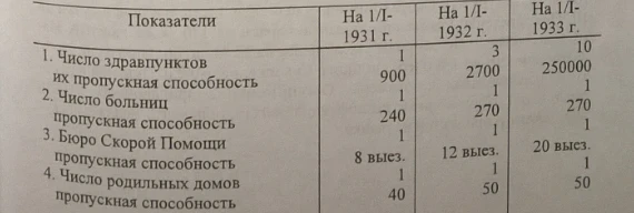 Passport of the City of Frunze 1930 -1933. Document No. 85