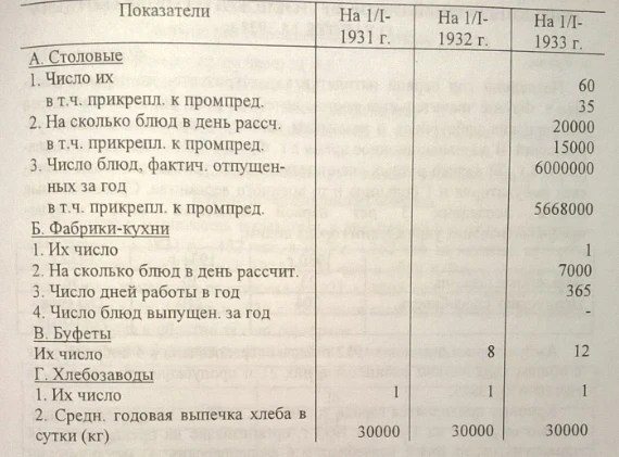 Passport of the City of Frunze 1930 -1933. Document No. 85