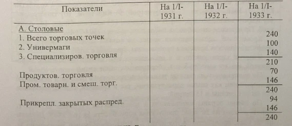 Passport of the City of Frunze 1930 -1933. Document No. 85