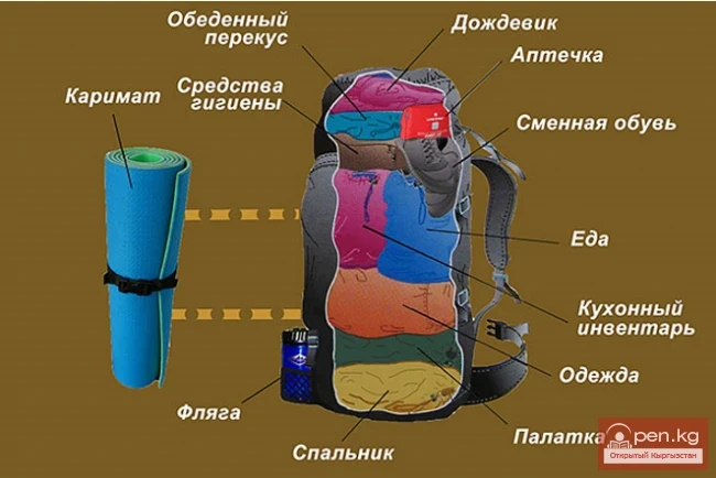 How to choose and pack a backpack for hiking in the mountains of Kyrgyzstan?