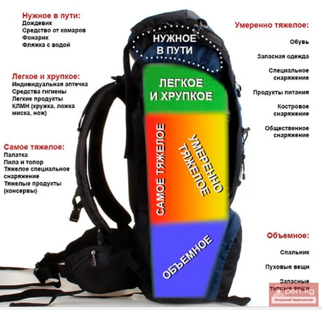 How to choose and pack a backpack for hiking in the mountains of Kyrgyzstan?
