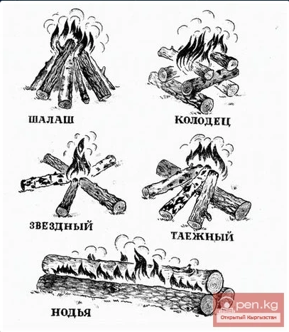  How to Quickly Start a Fire While Hiking in the Mountains of Kyrgyzstan