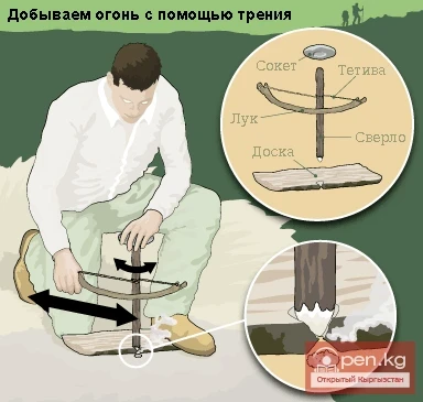 Several ways to make fire without matches and a lighter in the mountains of Kyrgyzstan. Part - 1