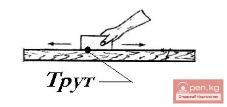 Several ways to make fire without matches and a lighter in the mountains of Kyrgyzstan. Part - 2