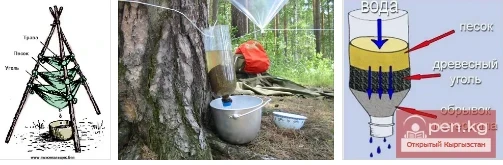 How to Quench Thirst in the Tian Shan Mountains Under Extreme Conditions