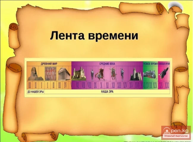 Краткая хронология исторических событий Кыргызстана