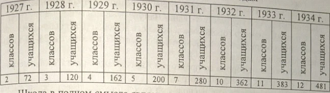 Report of the industrial society 'Intergelpo'. Document No. 93-94 (1925-1934)