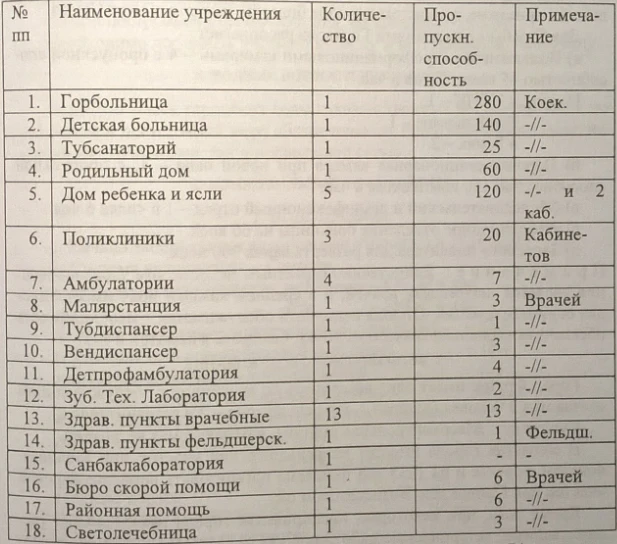 Фрунзе шаарынын мүнөздөмөсү. Документ №96 (1935-жылдын майы)