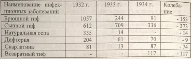 Фрунзе шаарынын мүнөздөмөсү. Документ №96 (1935-жылдын майы)