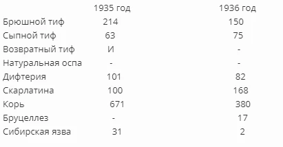 Санитардык жана үй-бүлөлүк мүнөздөмө г. Фрунзе. Документ №109 (декябрь 1936 ж.)