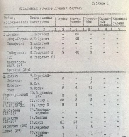 Kurgan burial grounds of the Fergana 'nomads'