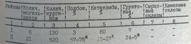 Районирование раскопок на территории Ферганской долины