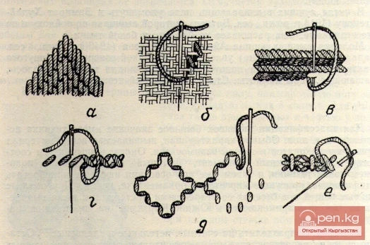 Рис. 56. Эсептүү тигилген швтардын схемасы. а — «терскайык», алдынкы жагы; б — «терскайык», арткы жагы; в — полукрест швы; г — «джормомё»; д—«мушкуль»; е — болгар крест.