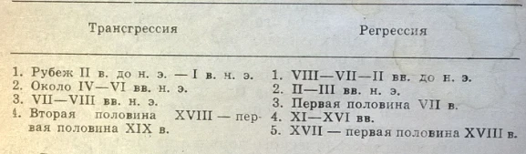 Трансгрессии и регрессии на Иссык-Куле