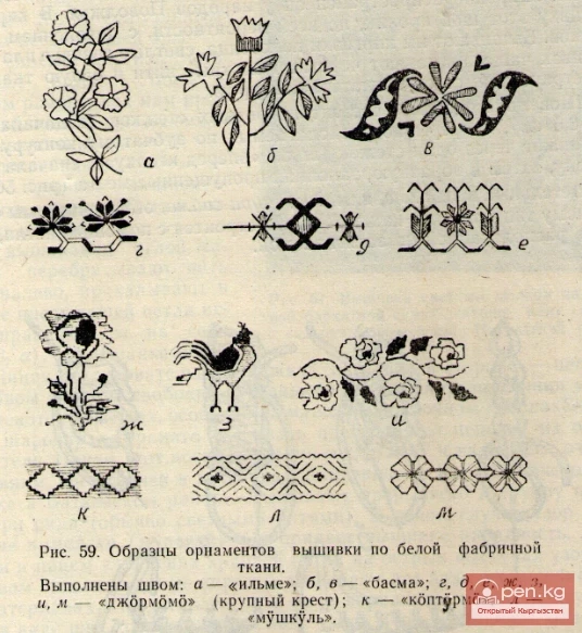 Рис. 59. Ак фабрика кездемесинде тигилген узорлордун үлгүлөрү.